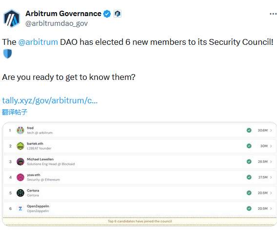 Arbitrum：ArbitrumDAO安全委员会已选出6个新委员