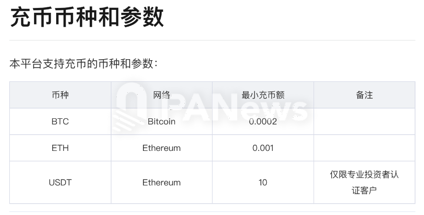 富途Crypto支持BTC和ETH充值，USDT仅限专业投资者