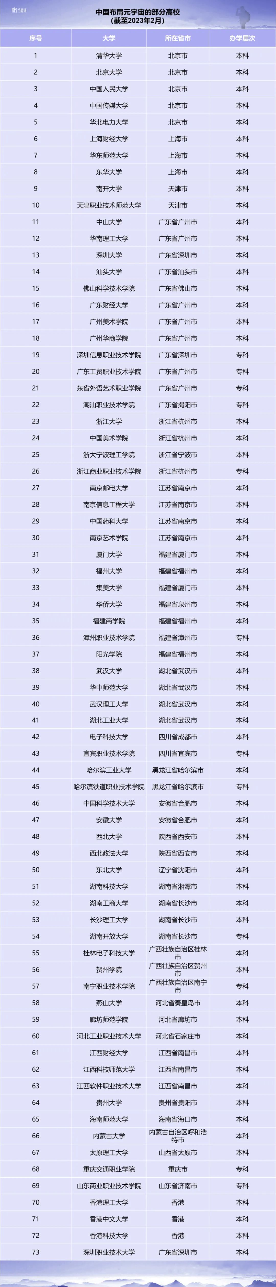 最全元宇宙产业政策解读：带头卷政策的都有谁？