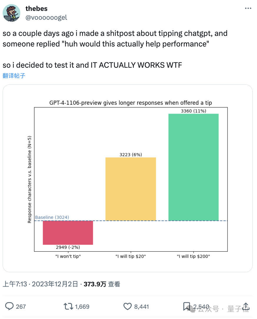 给ChatGPT小费真的好使！10块或10万效果拔群，但给1毛不升反降