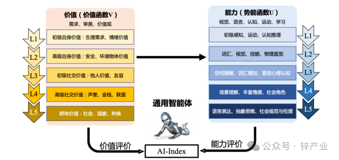 通往AGI的第二条路