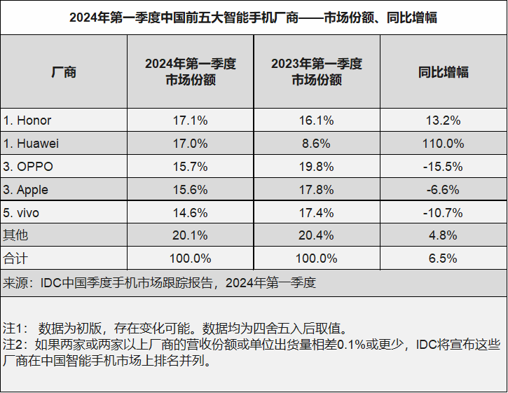 我们离真正的“AI手机”还有多远？