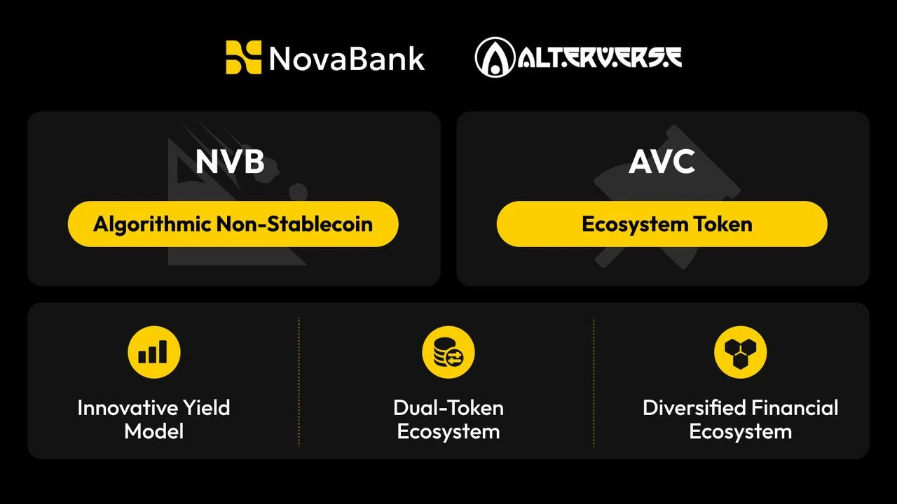 一文讀懂NovaBank：基於算法非穩定幣NVB的DeFi 3.0鏈上銀行協議