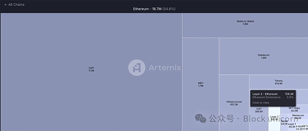 Unichain：Uniswap 會再次推動行業崛起嗎