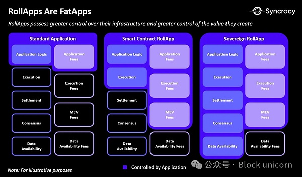 Unichain：Uniswap 會再次推動行業崛起嗎