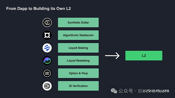 Unichain：Uniswap 會再次推動行業崛起嗎