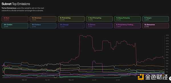 為聯邦學習引入智能合約：Flock 如何重塑 AI 生產關係？