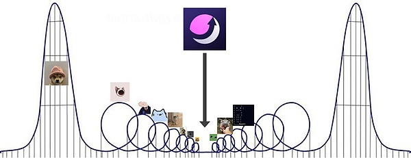 Moonshot的崛起：交易所与钱包的“进化版” 正在蚕食大型CEX市场份额