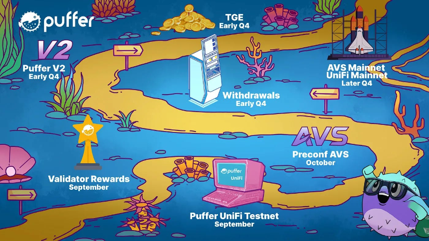 从 LRT 协议到去中心化基础设施供应商：Puffer 如何对齐以太坊生态？