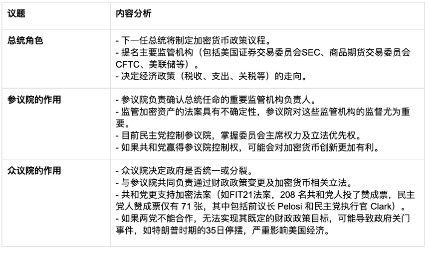 加密角度看 2024 美國大選：可能是從嚴監管封殺到扶持創新的轉折點