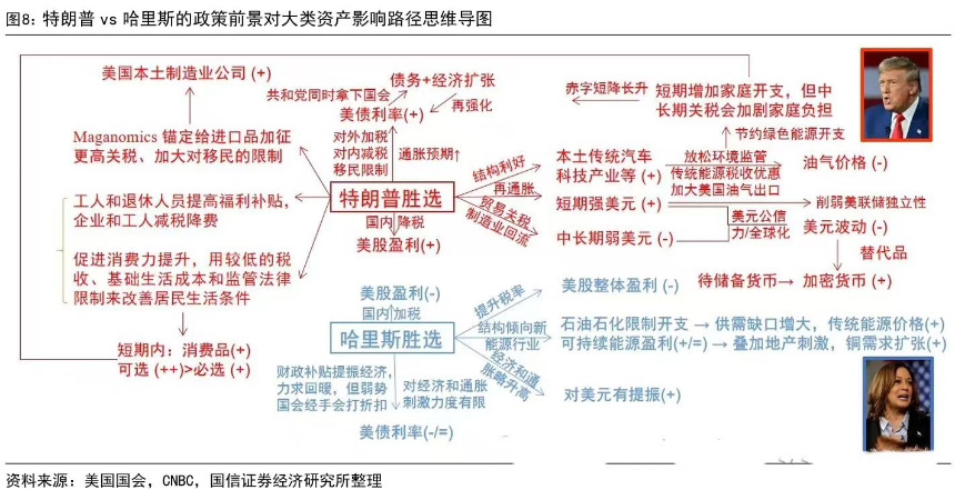 交易员视角下的美国大选：选举结果与比特币价格走向