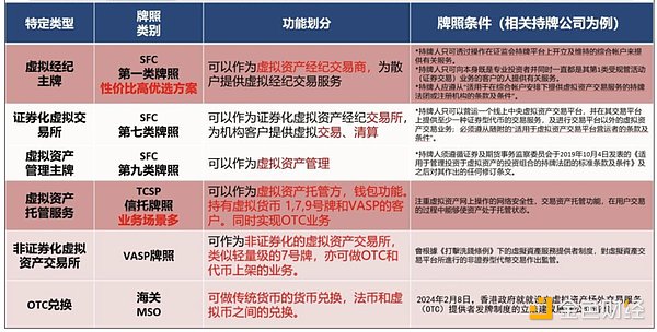 强监管来袭？香港加密货币 OTC 何去何从？