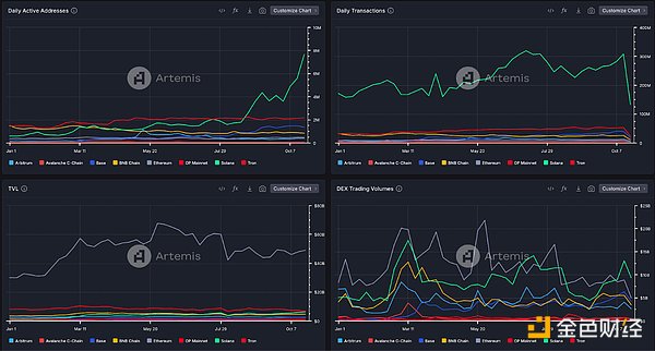 全景式解讀Solana生態DEX Raydium現狀