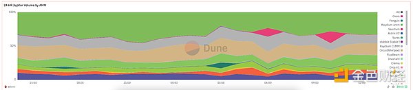 全景式解讀Solana生態DEX Raydium現狀