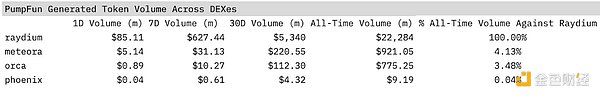 全景式解讀Solana生態DEX Raydium現狀