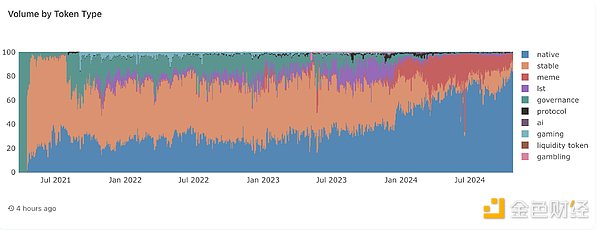 全景式解讀Solana生態DEX Raydium現狀