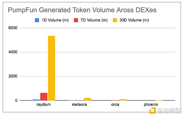 全景式解讀Solana生態DEX Raydium現狀