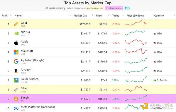 狂牛开启 这轮 BTC 能涨到多少？