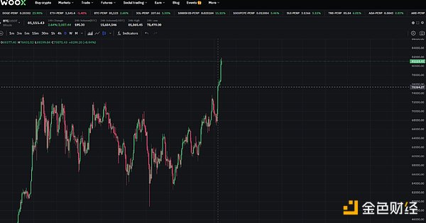 狂牛开启 这轮 BTC 能涨到多少？