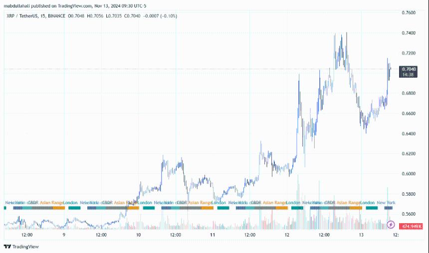  Ripple ETF新聞：如果Gary Gensler辭職，DTX交易所是否會隨着XRP即將到來的反彈而飆升500% 