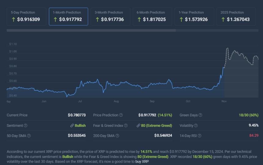  XRP创纪录的激增：新时代开始 