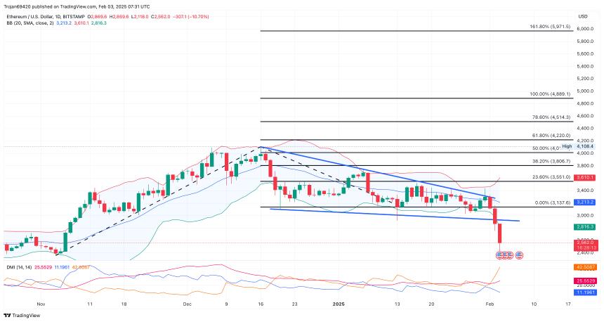 BITSTAMP:ETHUSD Chart Image by Trojan69420