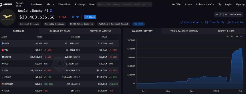 特朗普支持的WLFI项目向Coinbase Prime转移3.07亿美元加密资产