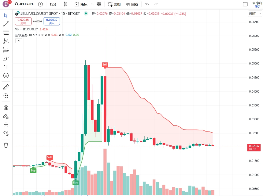 為彌補超2億美元虧損，Hyperliquid“拔網線式”強行結算引爭議