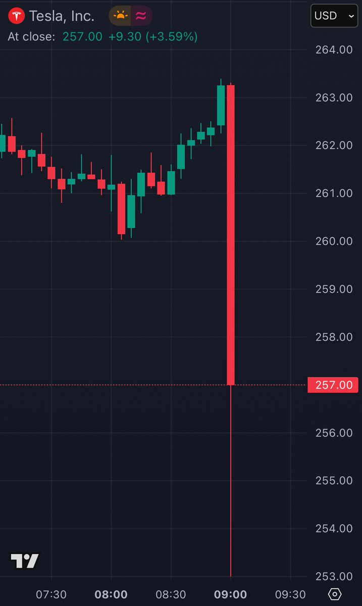 Tesla Inc.'s stock crashes