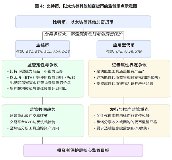 CF40研究 | 全球加密貨幣監管政策主要趨勢