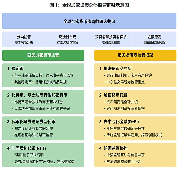 CF40研究 | 全球加密貨幣監管政策主要趨勢