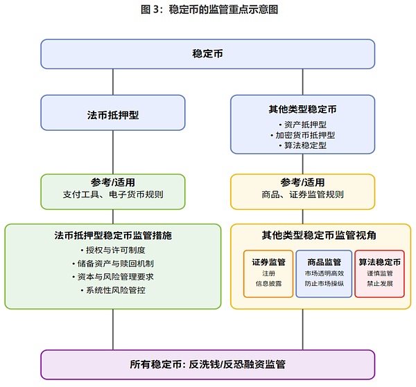 CF40研究 | 全球加密貨幣監管政策主要趨勢