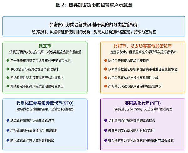 CF40研究 | 全球加密貨幣監管政策主要趨勢