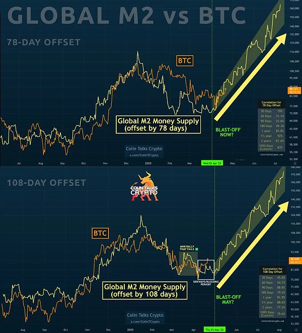 BTC突破9万刀 诱多还是突破？