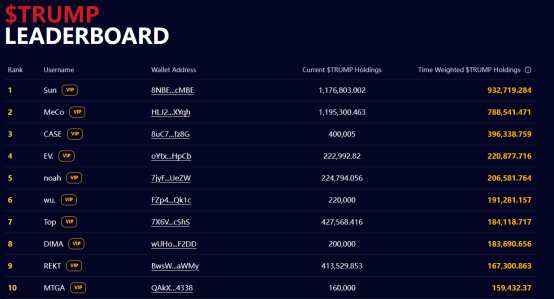 BTC重回9.4萬美元，特朗普大辦Trump晚宴，牛回速歸？