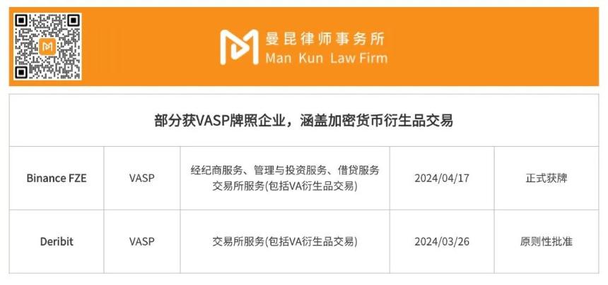加密货币永续合约交易是赌博还是金融衍生品？曼昆律师横向对比全球监管现状