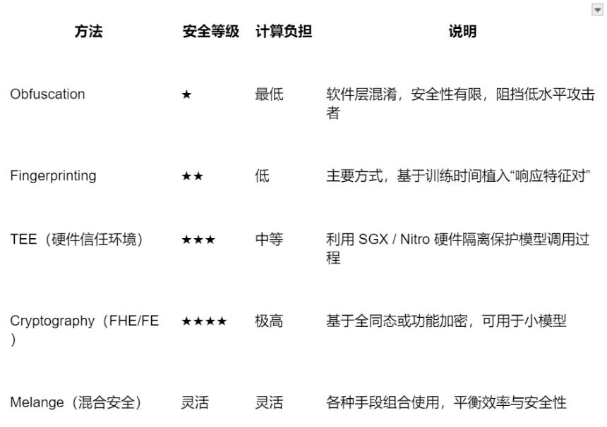 Sentient 项目深度研究报告