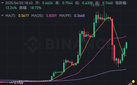 IMOV - Upcoming Partnership