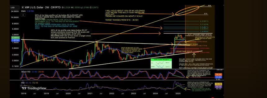 Jason XRP chart