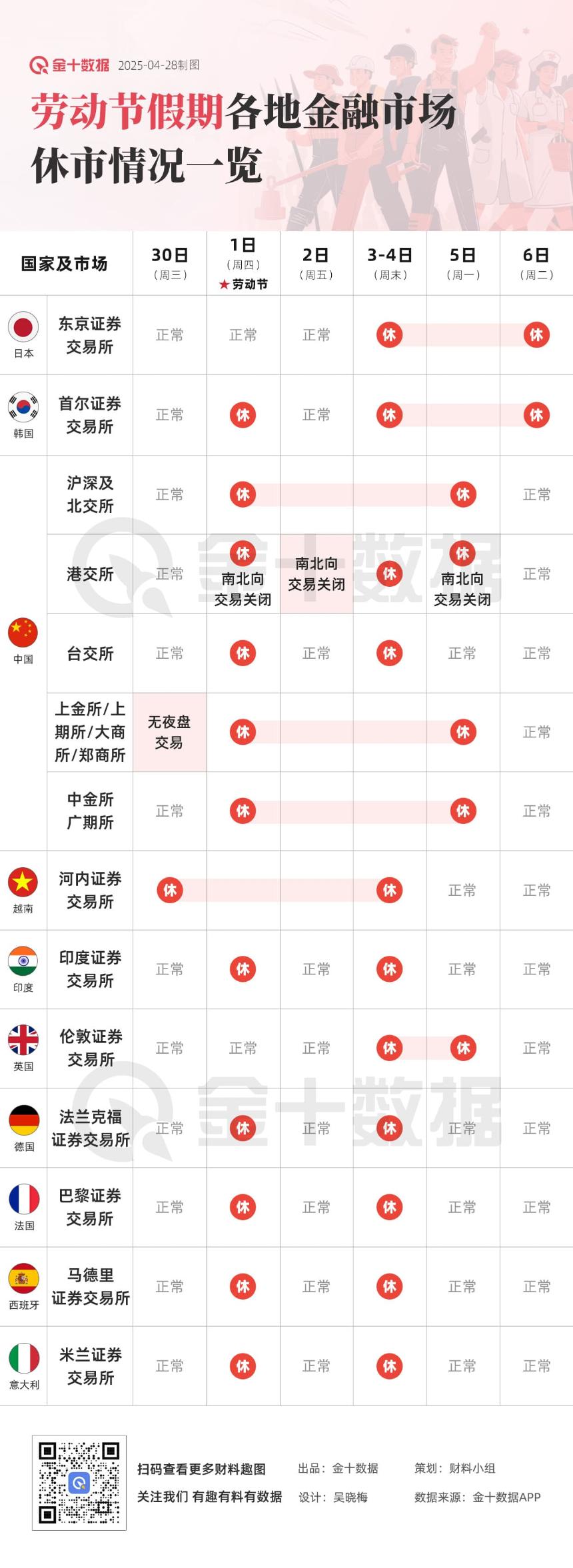五一劳动节休市安排：多地股市及期货内盘暂停交易