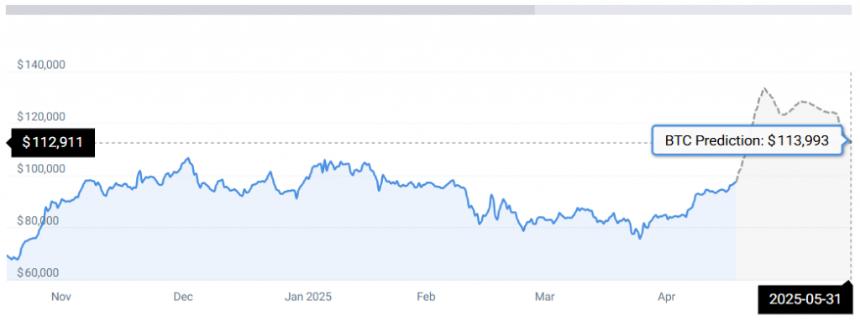 BTC STATS