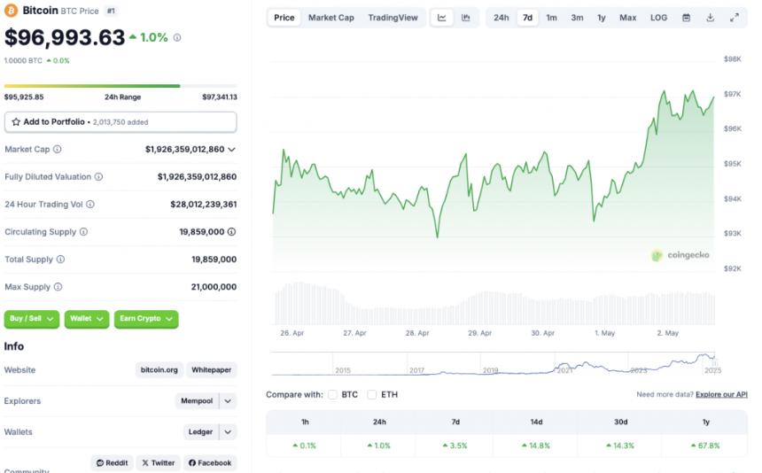 BTC price chart