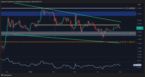  波紋價格分析：XRP以2.4美元的價格達到關鍵阻力 - 下一個跌至2美元嗎？ 