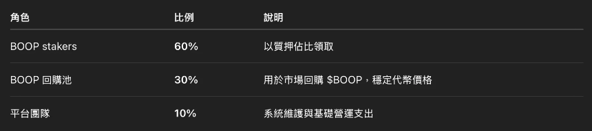 BoopDotFun能否颠覆Pump.fun？全面解析其创新机制与战略布局