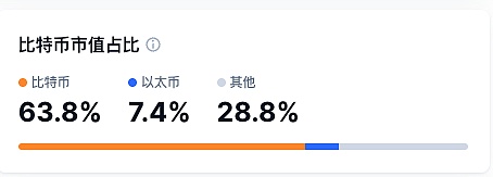 加密货币市值占比分析