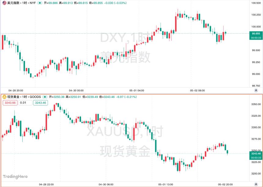 一周热榜精选:非农意外表现强劲,美日关税谈判未有共识!