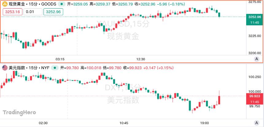 非农报告超预期,细节暗示关税影响!