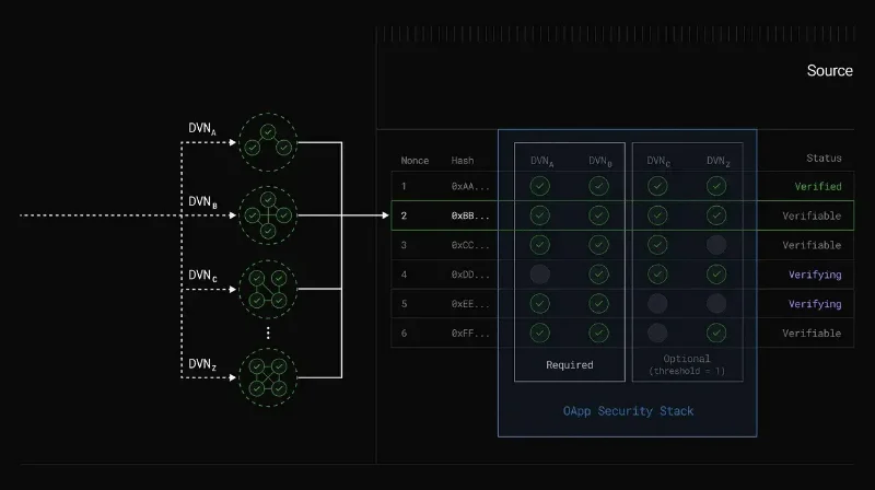 Ubisoft和layero Launches Decentralized Verification Network