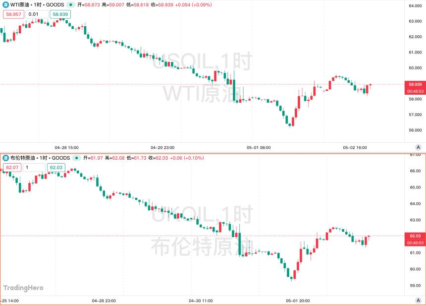 一周热榜精选:非农意外表现强劲,美日关税谈判未有共识!
