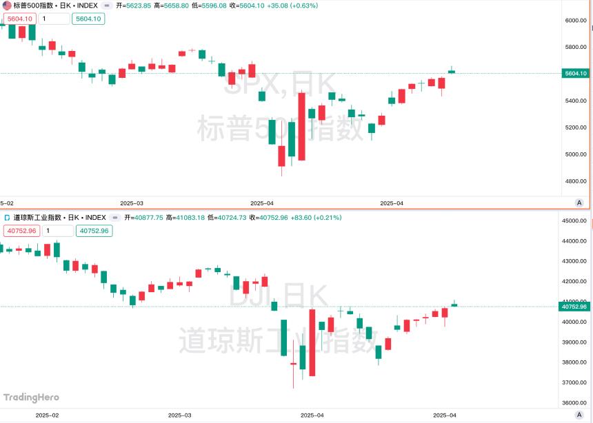 一周热榜精选:非农意外表现强劲,美日关税谈判未有共识!